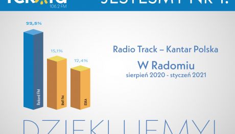 Radio Rekord liderem słuchalności!