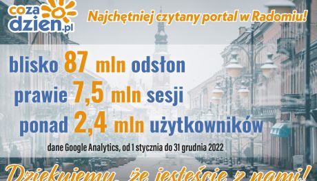 Niesamowity 2022 rok na portalu CoZaDzien.pl!