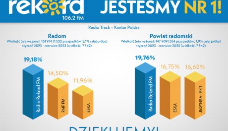 Radio Rekord najchętniej słuchane w Radomiu i powiecie!