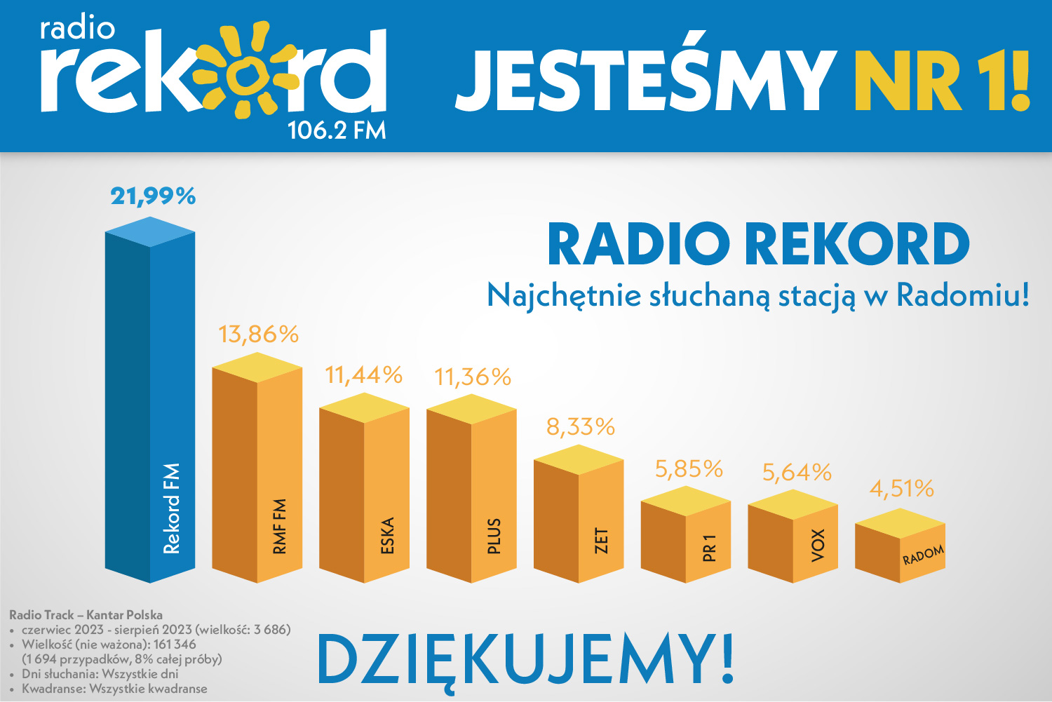 wyniki_radia_portal_radom