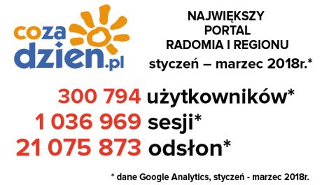 Rekordowy początek roku na CoZaDzien.pl