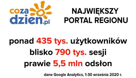 Rekordowy wrzesień na portalu CoZaDzien.pl