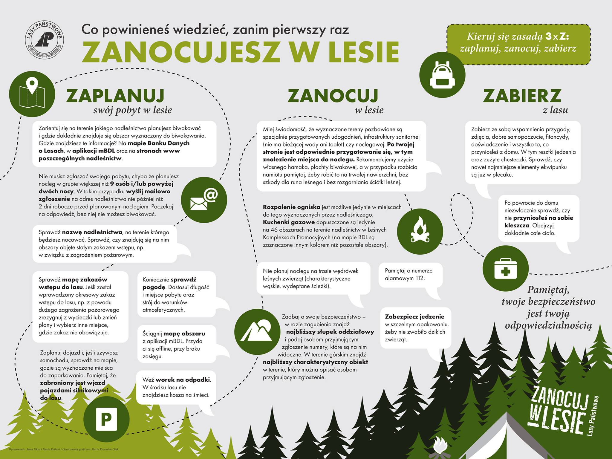 Infografika Zanocuj w lesie oprac. Centrum Informacyjne Lasów Państwowych