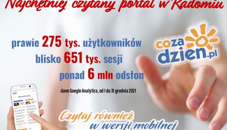 Bardzo udany grudzień na portalu CoZaDzien.pl