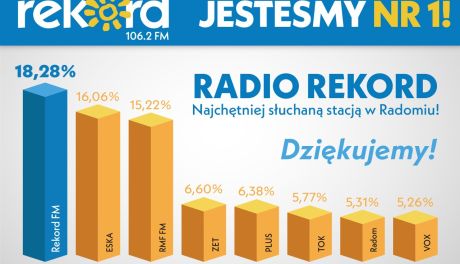 Radio Rekord Radio Rekord numerem 1 w Radomiu!