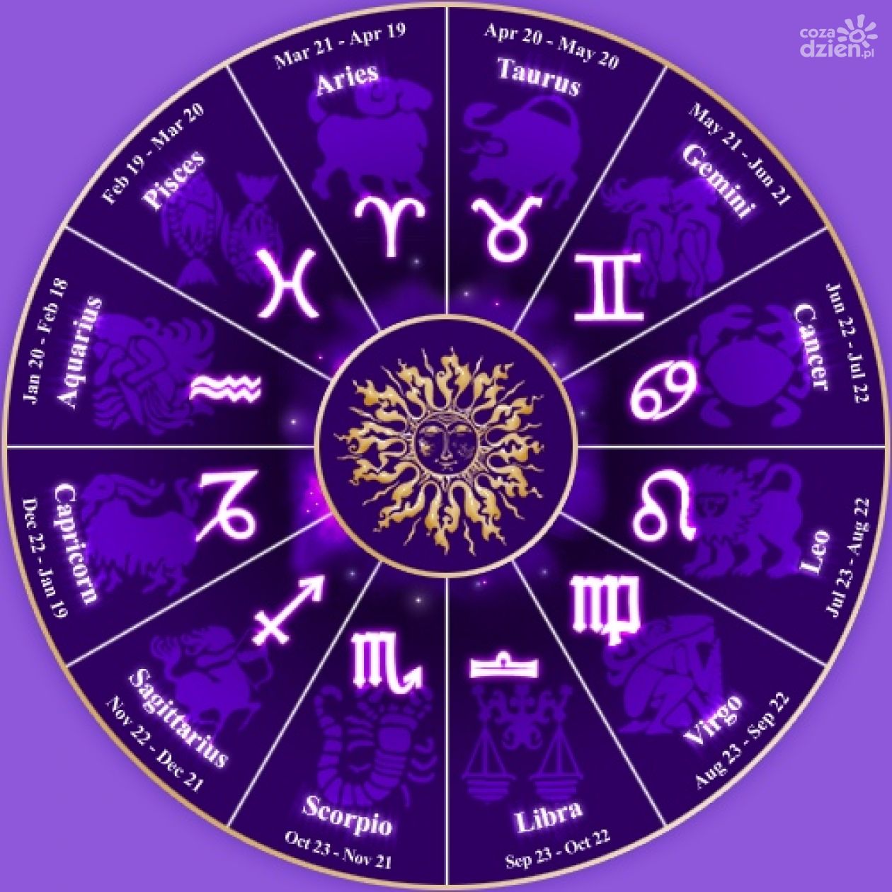 Что со знаками зодиака